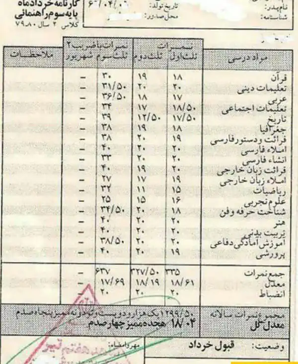 تعبیر خواب کارنامه درسی بد + کارنامه درسی با نمره کم و کارنامه درسی و گریه کردن