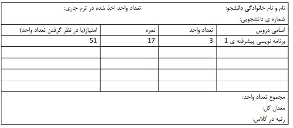 تعبیر خواب کارنامه گرفتن+ کارنامه خوب گرفتن و کارنامه دانشگاه گرفتن