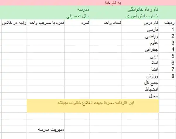 تعبیر خواب کارنامه مدرسه + کارنامه مدرسه و نمره های بالا و کارنامه مدرسه و آینده