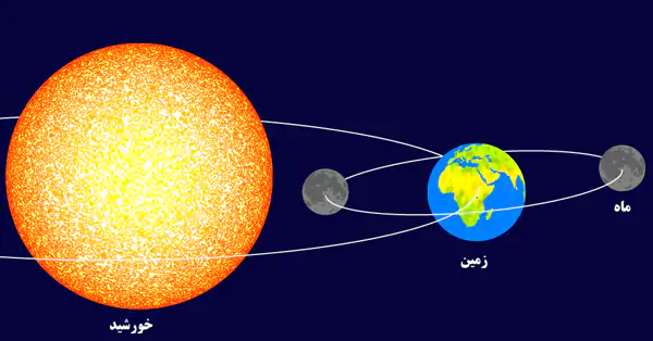 تعبیر خواب حرکت کره زمین + برای زن متاهل و باردار و دختر مجرد و از دید مولف