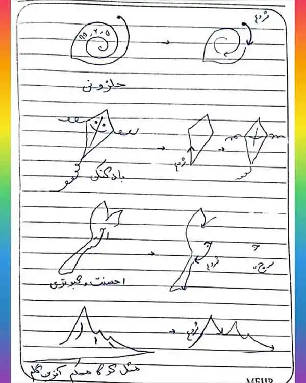 مدل امضا کودکانه + در ادامه چند مدل امضا آسان را مشاهده می کنید که می تواند الهام بخش طراحی یک امضای کودکانه و مدرن باشد